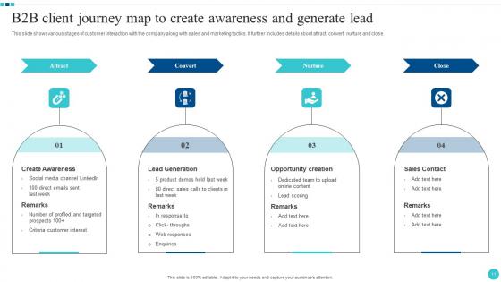 B2B Client Journey Ppt Powerpoint Presentation Complete Deck With Slides