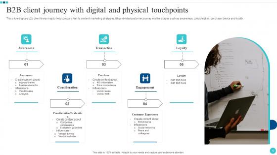 B2B Client Journey Ppt Powerpoint Presentation Complete Deck With Slides