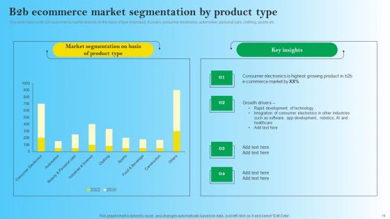 B2B Digital Commerce Administration Guide Ppt Powerpoint Presentation Complete Deck With Slides
