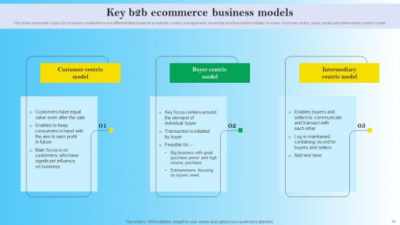 B2B Digital Commerce Administration Guide Ppt Powerpoint Presentation Complete Deck With Slides