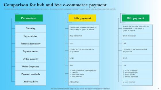 B2B Digital Commerce Administration Guide Ppt Powerpoint Presentation Complete Deck With Slides