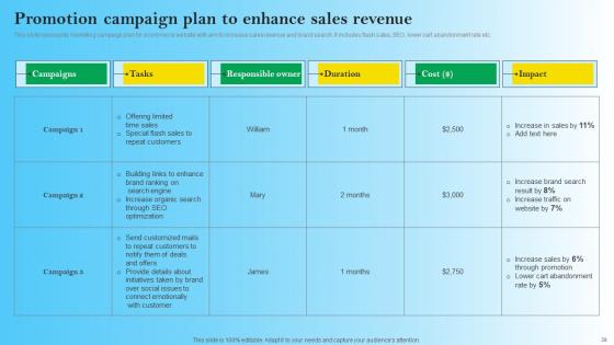 B2B Digital Commerce Administration Guide Ppt Powerpoint Presentation Complete Deck With Slides