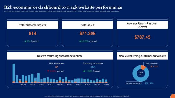 B2B Ecommerce Dashboard Digital Platform Administration For B2B Ecommerce Designs Pdf B2B Ecommerce Dashboard Digital Platform Administration For B2B Ecommerce Designs Pdf