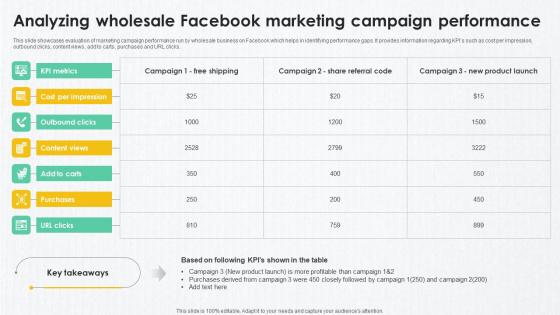 B2B Marketing Techniques Analyzing Wholesale Facebook Marketing Campaign