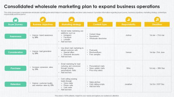 B2B Marketing Techniques Consolidated Wholesale Marketing Plan To Expand Business