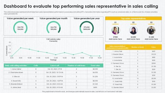 B2B Marketing Techniques Dashboard To Evaluate Top Performing Sales Representative