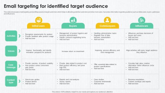 B2B Marketing Techniques Email Targeting For Identified Target Audience