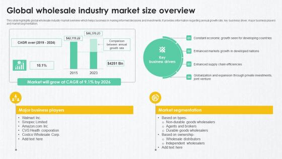 B2B Marketing Techniques Global Wholesale Industry Market Size Overview