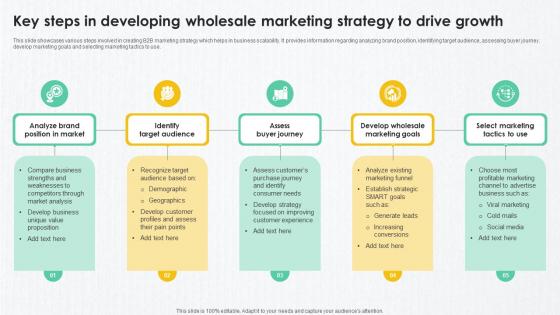 B2B Marketing Techniques Key Steps In Developing Wholesale Marketing Strategy