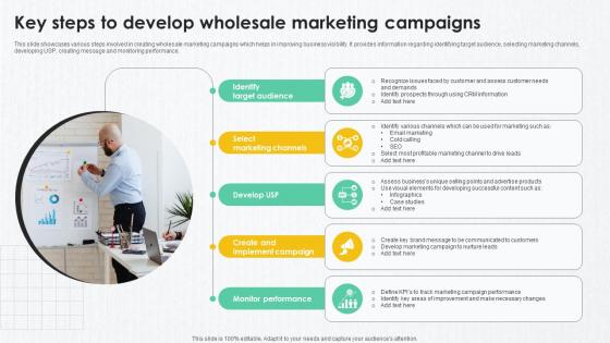 B2B Marketing Techniques Key Steps To Develop Wholesale Marketing Campaigns