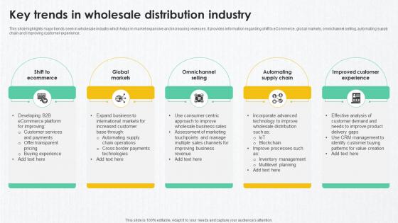 B2B Marketing Techniques Key Trends In Wholesale Distribution Industry B2B Marketing Techniques Key Trends In Wholesale Distribution Industry