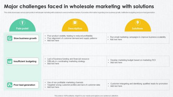 B2B Marketing Techniques Major Challenges Faced In Wholesale Marketing