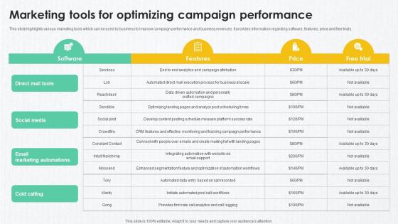 B2B Marketing Techniques Marketing Tools For Optimizing Campaign Performance