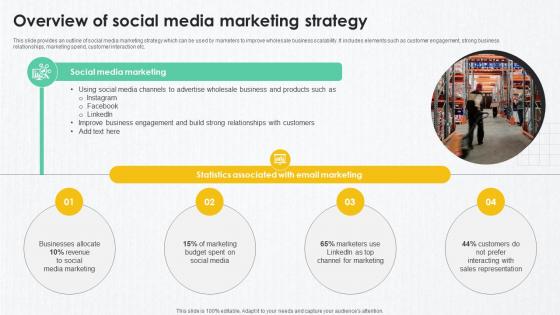 B2B Marketing Techniques Overview Of Social Media Marketing Strategy