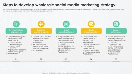B2B Marketing Techniques Steps To Develop Wholesale Social Media Marketing Strategy