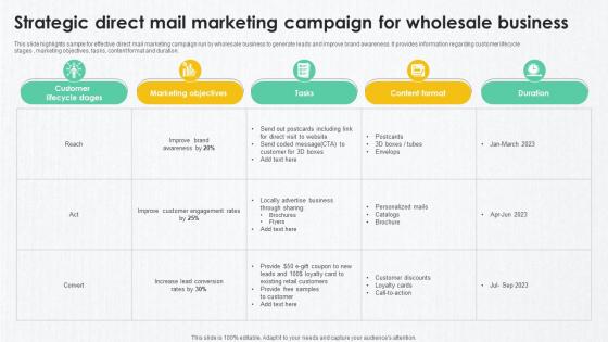 B2B Marketing Techniques Strategic Direct Mail Marketing Campaign For Wholesale