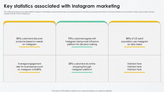 B2B Marketing Techniques To Key Statistics Associated With Instagram Marketing B2B Marketing Techniques To Key Statistics Associated With Instagram Marketing