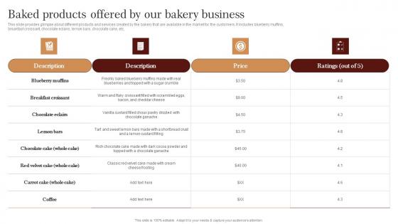 Baked Products Offered By Our Bakery Strategic Advertising Plan For Bakehouse Themes Pdf