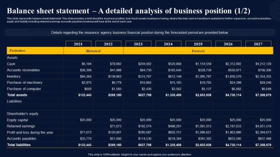Balance Sheet Statement A Detailed Analysis Insurance Broker Business Plan Sample Pdf Balance Sheet Statement A Detailed Analysis Insurance Broker Business Plan Sample Pdf