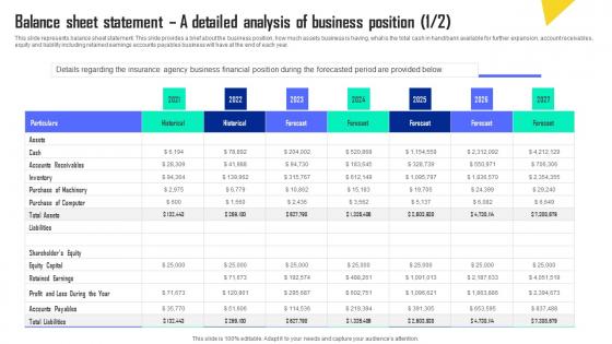 Balance Sheet Statement A Detailed Analysis Of Business Automobile Insurance Agency Template Pdf Balance Sheet Statement A Detailed Analysis Of Business Automobile Insurance Agency Template Pdf
