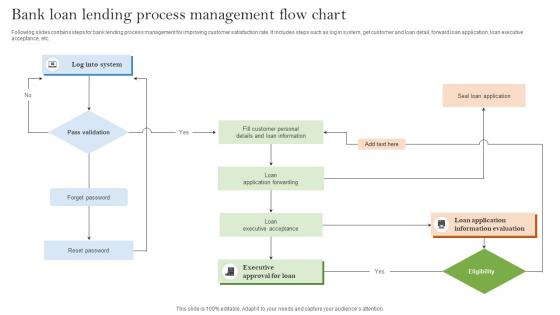 Bank Loan Lending Process Management Flow Chart Formats Pdf