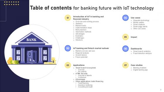 Banking Future With IoT Technology Ppt Presentation IoT CD V