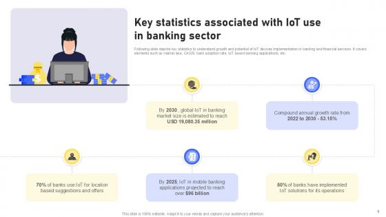 Banking Future With IoT Technology Ppt Presentation IoT CD V