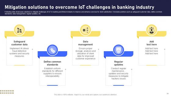 Banking Future With IoT Technology Ppt Presentation IoT CD V