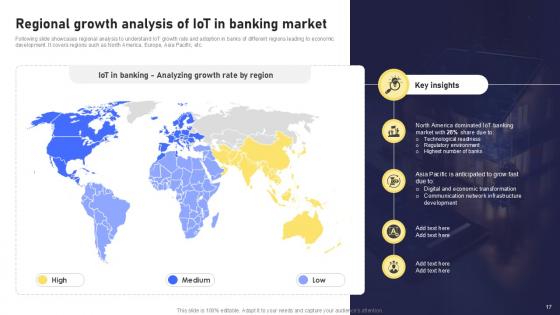 Banking Future With IoT Technology Ppt Presentation IoT CD V