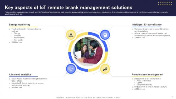 Banking Future With IoT Technology Ppt Presentation IoT CD V