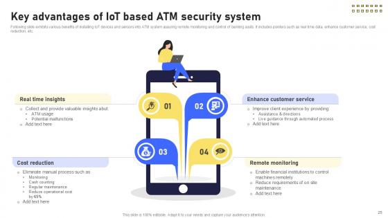 Banking Future With IoT Technology Ppt Presentation IoT CD V