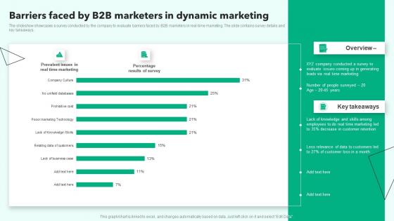 Barriers Faced By B2B Marketers In Dynamic Marketing Ideas Pdf Barriers Faced By B2B Marketers In Dynamic Marketing Ideas Pdf