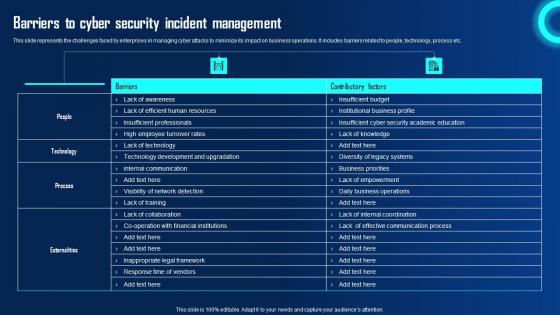 Barriers To Cyber Security Incident Management Ppt Powerpoint Presentation File Professional Pdf