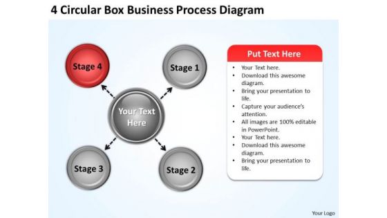 Basic Marketing Concepts Circular Box Business Process Diagram Strategy Development
