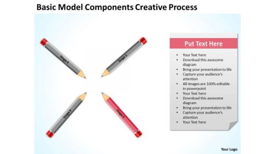 Basic Model Components Creative Process Successful Business Plan PowerPoint Slides