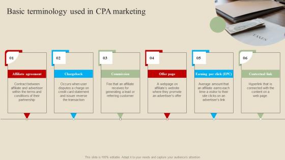 Basic Terminology Used In Introduction And Implementation Procedure Mockup Pdf