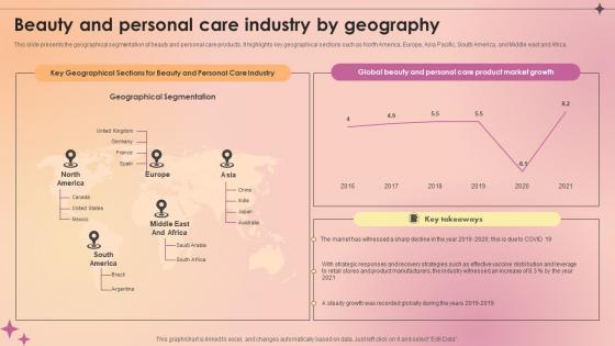 Beauty And Personal Care Industry By Geography Makeup And Skincare Market IR SS V Beauty And Personal Care Industry By Geography Makeup And Skincare Market IR SS V