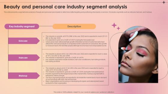 Beauty And Personal Care Industry Segment Analysis Makeup And Skincare Market IR SS V