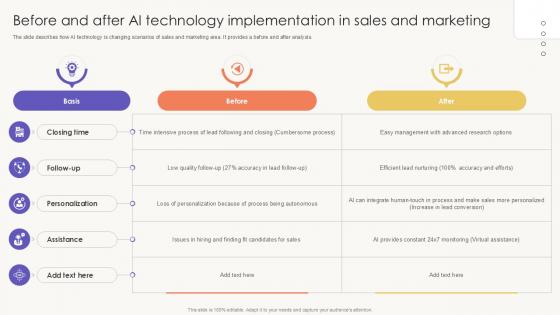 Before And After AI Technology Implementation In Sales And Marketing PPT Sample SS