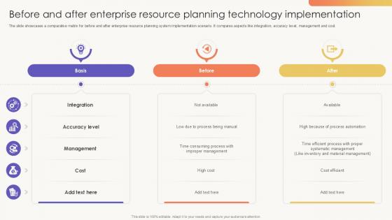 Before And After Enterprise Resource Planning Technology Implementation PPT Sample SS Before And After Enterprise Resource Planning Technology Implementation PPT Sample SS