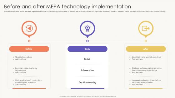 Before And After MEPA Technology Implementation PPT Example SS Before And After MEPA Technology Implementation PPT Example SS