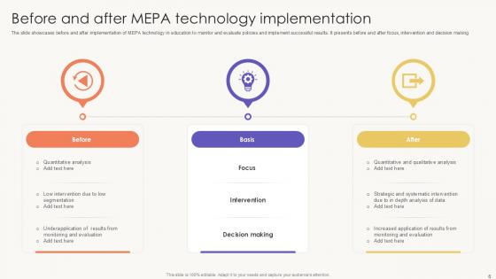 Before And After Technology Powerpoint Ppt Template Bundles