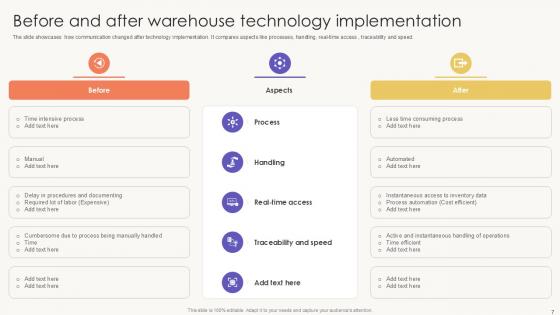 Before And After Technology Powerpoint Ppt Template Bundles