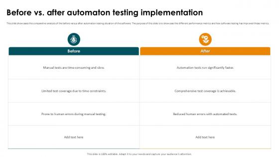 Before Vs After Automaton Testing Smoke Testing Ppt Example