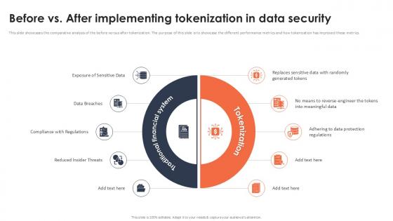 Before Vs After Implementing Tokenization In Data Security Securing Your Data Ppt Example