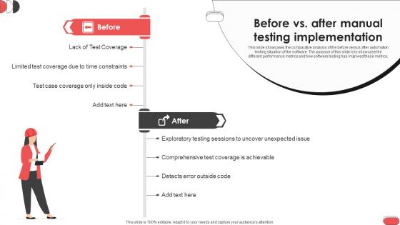 Before Vs After Manual Testing Implementation Gray Box Testing Best Practices