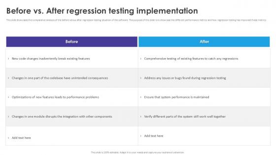 Before Vs After Regression Automated Regression Testing And Achieving PPT PowerPoint