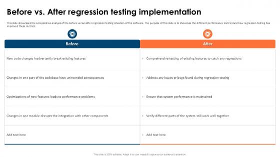 Before Vs After Regression Partial Regression Testing For A Best PPT Slide Before Vs After Regression Partial Regression Testing For A Best PPT Slide