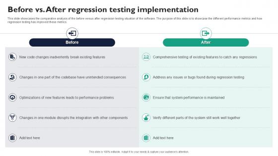Before Vs After Regression Testing Implementation Corrective Regression Testing Ppt Sample Before Vs After Regression Testing Implementation Corrective Regression Testing Ppt Sample