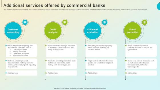 Beginners Guide To Commercial Additional Services Offered By Commercial Banks Fin SS V Beginners Guide To Commercial Additional Services Offered By Commercial Banks Fin SS V